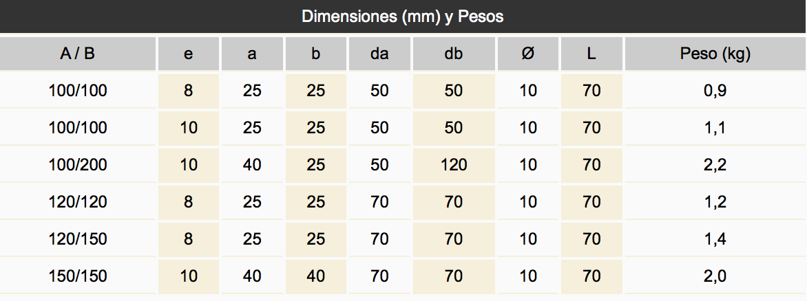 Pletinas de anclaje